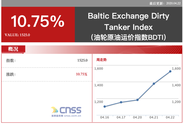 突发！油价暴跌，新加坡油王爆仓！最大油库或易主，中石化要接盘？