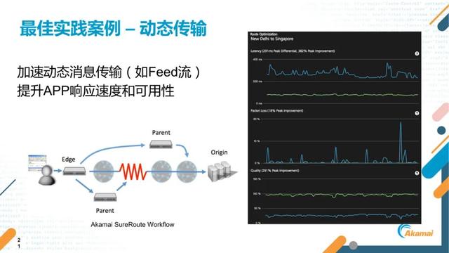 短视频出海的关键指标、挑战及应对