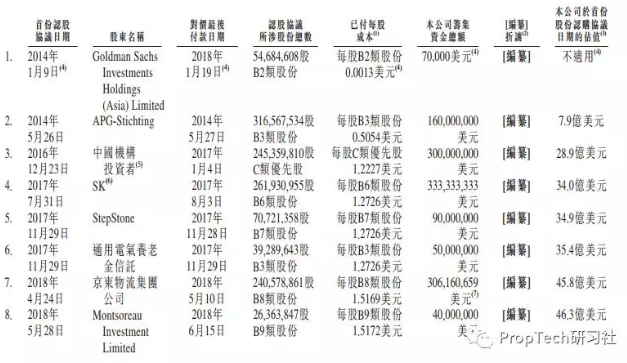 易商紅木敲鍾：595人年賺近10億，港股5年內最大地産IPO