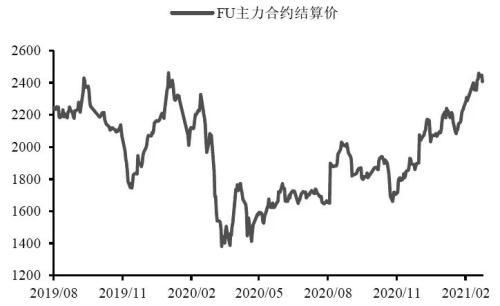 后疫情时代消费逐步恢复，全球燃料油市场或维持紧平衡状态