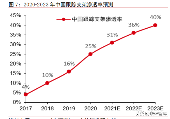 线性驱动产业专题研究：赛道在拓宽，国产品牌追赶中替代