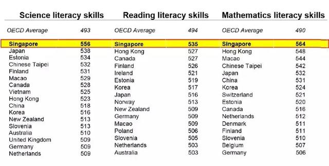 風靡60多個國家和地區，世界首富孩子也學的《新加坡數學》，來啦！|| Chin@美物
