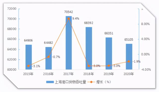 2020年中国排名前十集装箱港口（上篇）