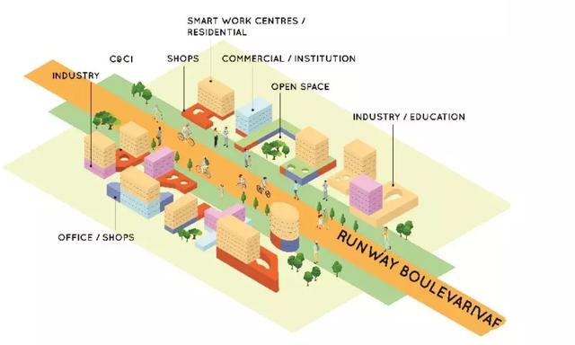 新加坡城市轉型：與人爲善的城市生活圈