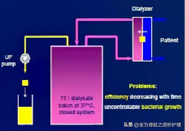 「转」记血透装置的诞生和发展（下）