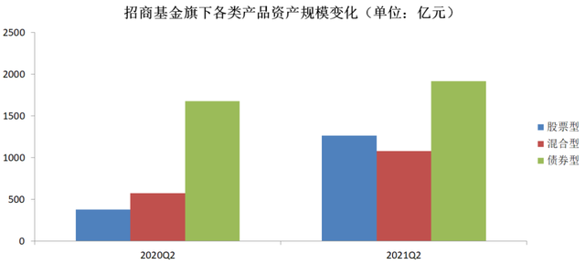 招商基金：獨特的樣本