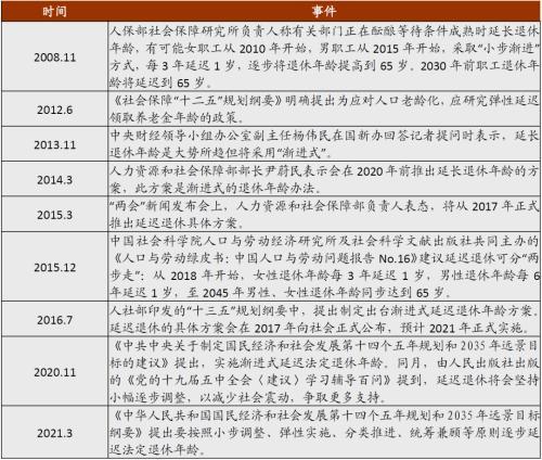 中金：延迟退休带来三重红利