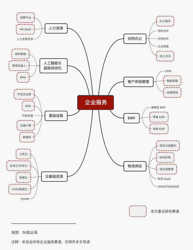 盘点｜企业服务全球化浪潮中，从中国出发的参与者们