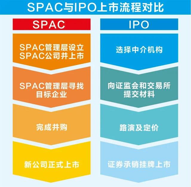 传统IPO面临颠覆性挑战？全球主要市场纷纷入局SPAC，“投资盲盒”到底怎么玩？有何风险？