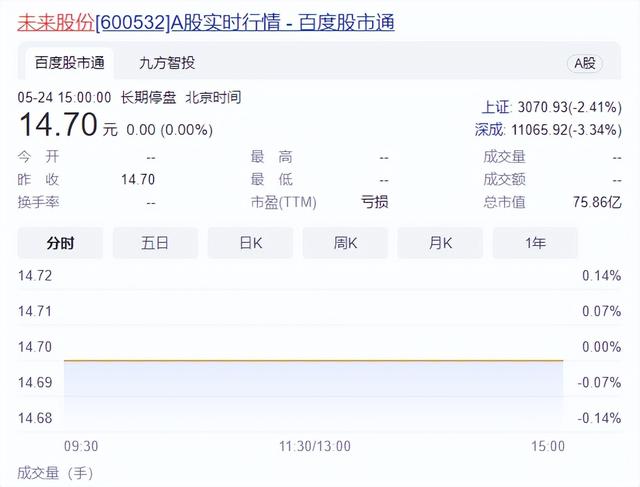 證監會立案：價值75億醫療巨頭或面臨退市