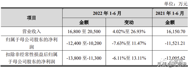 3D视觉第一股！奥比中光上市：市值近200亿元，蚂蚁集团是二股东