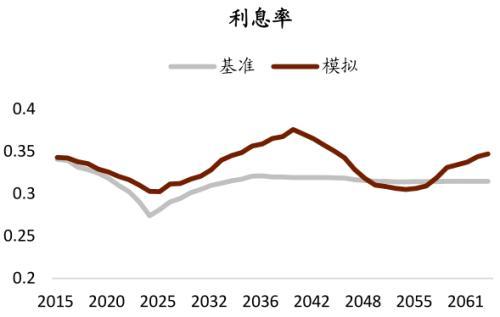 中金：延遲退休帶來三重紅利