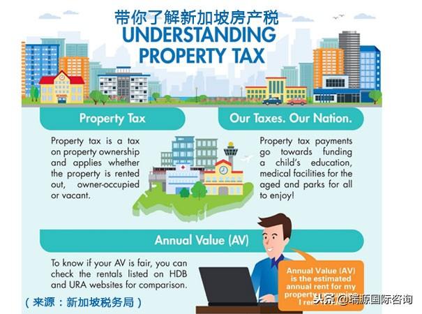 “劫富济贫”的新加坡房产税，了解一下！注册新加坡公司投资需知