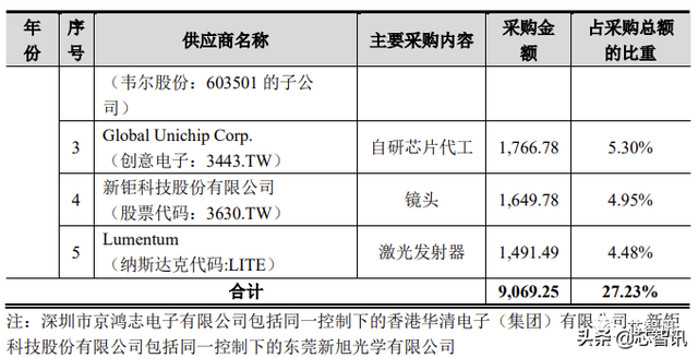 3D視覺第一股！奧比中光上市：市值近200億元，螞蟻集團是二股東