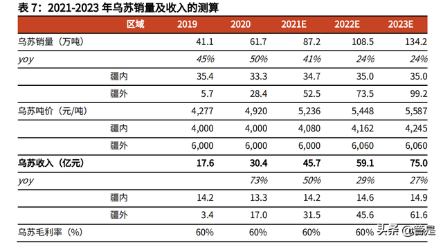 重慶啤酒專題報告：高端化邏輯兌現，各品牌加速布局