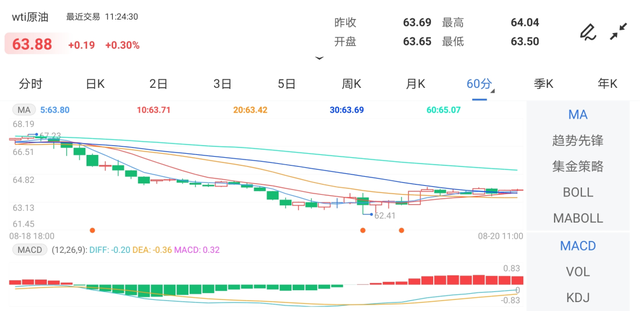 65年最大危機隱現！全市場全線崩跌，黃金多頭准備挑戰1800