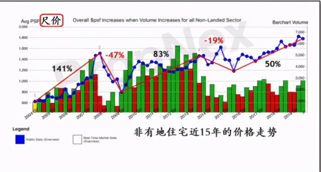 1月中国房价出炉，看看新加坡房价能在中国排第几？