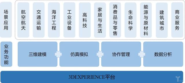 AI无从颠覆的壁垒，揭秘数字孪生巨头达索系统