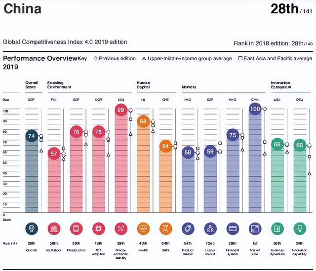 清研觀點 | 世界經濟論壇全球競爭力指數透視