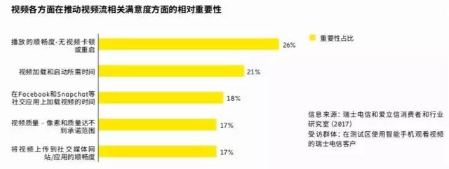 如何看懂 5G？