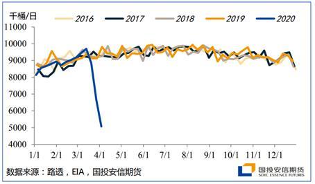 能源二季度策略展望：底部区间陆续探明