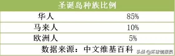 不是新加坡！海外华人最密集的地区为什么属于澳大利亚？