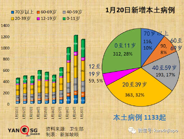 奥密克戎成新加坡主要冠病毒株