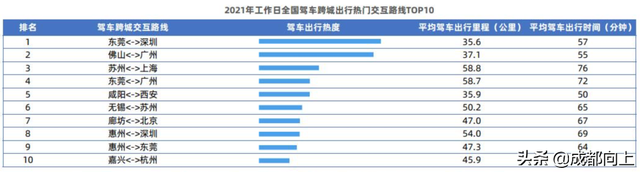 地铁不够，公交来凑！这些区域要火