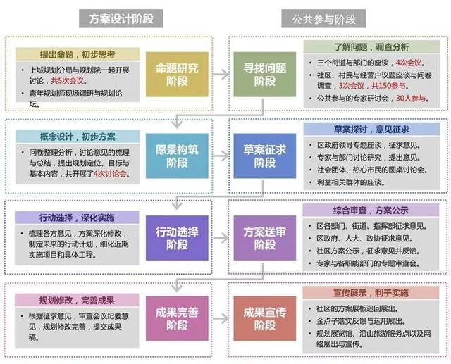 亚洲地区城市更新建设的趋势与特点