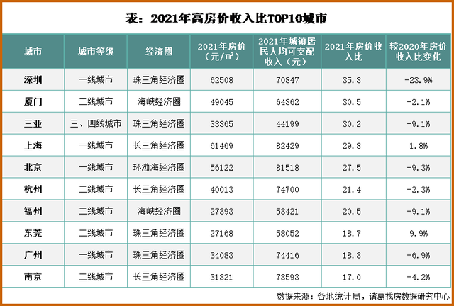 國際樓市最多漲110%，看國內城市分化與上海樓市受控下的行情指標