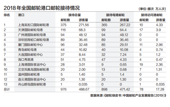 我國郵輪産業將爆發 40%國産率暗藏商機