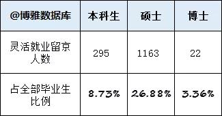 北京航空航天大学2021届毕业生就业质量报告