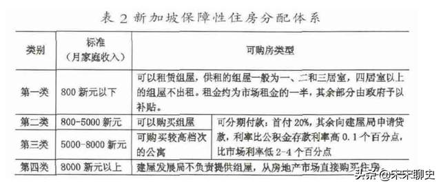 新加坡組屋政策，18萬一套房，工作5年就能買房，你羨慕麽？