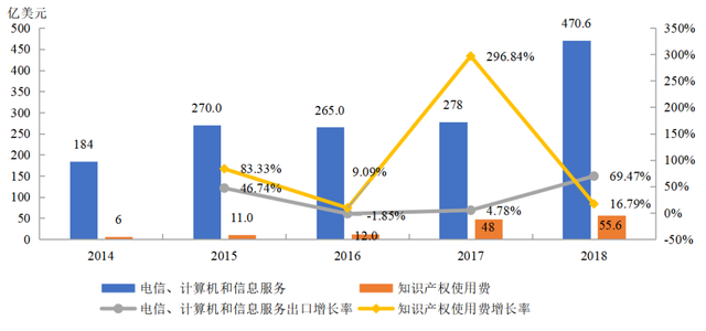 服务业创新发展状况的国际比较研究