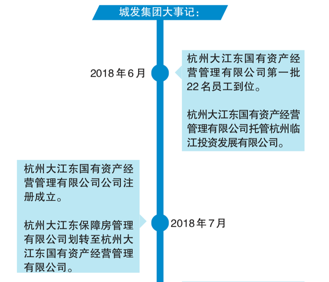 城堅不怕秋濤卷 發轫風雲九萬程——新區城市發展集團有限公司二周年發展回眸