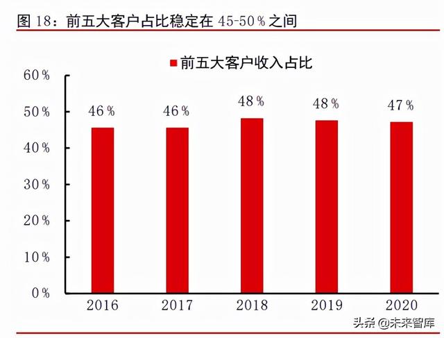 线性驱动产业专题研究：赛道在拓宽，国产品牌追赶中替代