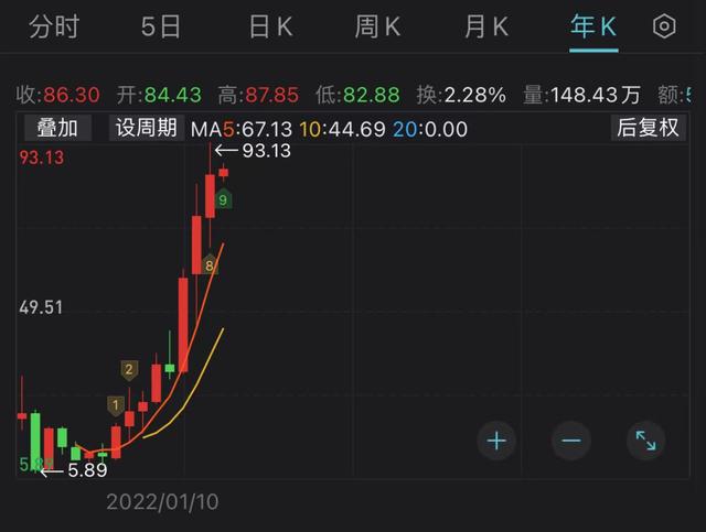 去年被調研448次，甯波銀行又被一線外資機構盯住了，多位明星基金經理已入股，因何能連續受青睐