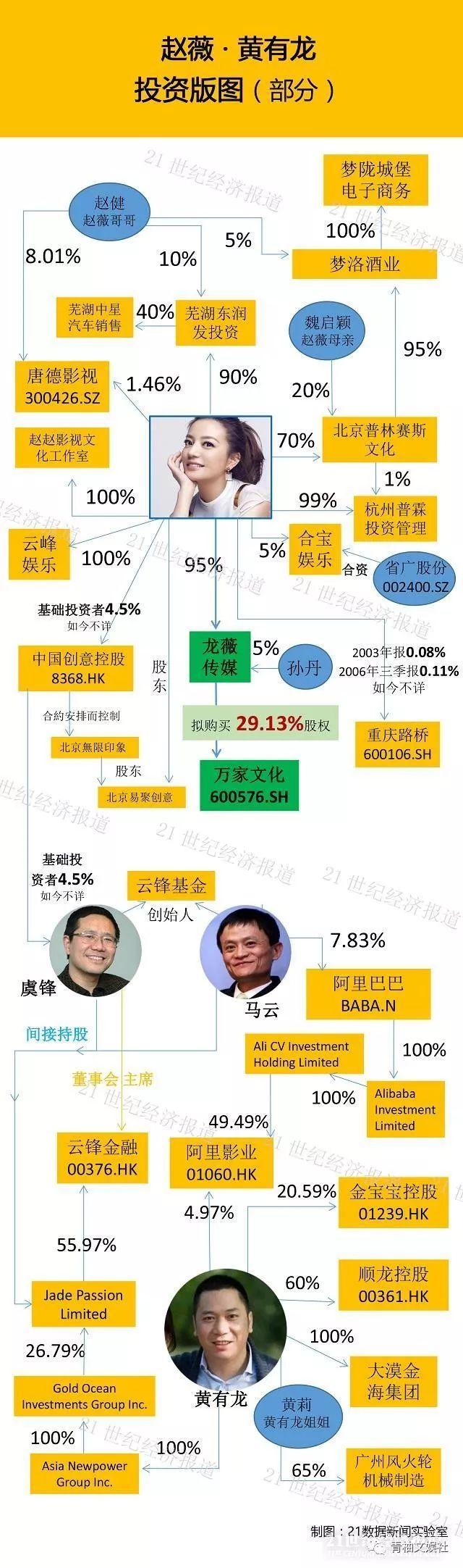 大咖们的生意经：周杰伦坐拥10亿豪宅 李冰冰投资翻500倍