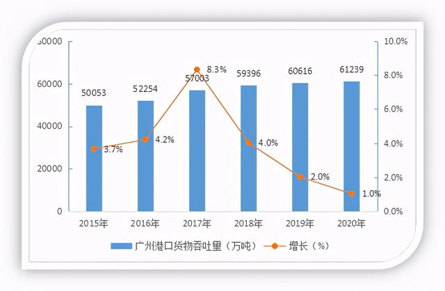 2020年中國排名前十集裝箱港口（上篇）