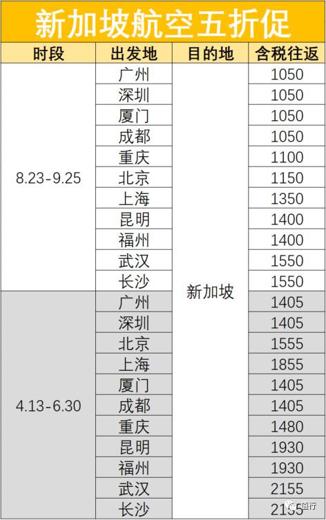 新航5折！全国飞新加坡1K！含税价格表附上！