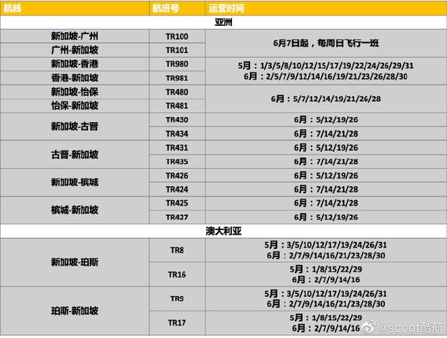 酷航6月7日起将恢复新加坡=广州航班