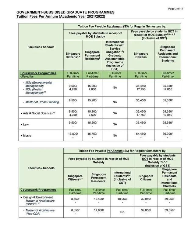 一文彙總新加坡碩士申請全流程