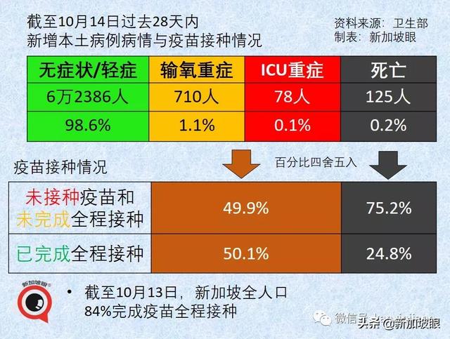 新加坡宣布VTL接种旅客走廊入境免隔离