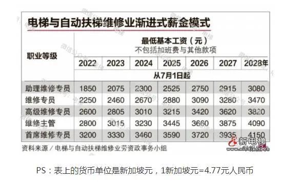 2021年起住房迎来“新标准”，两类电梯吃香了