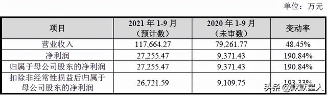 基础化工！商品浓硝酸市占率第一！前三季度扣非净利增近2倍