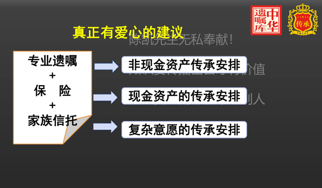 「信托基础」商事信托，境内家族信托，境外家族信托架构