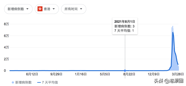 抗疫兩年多：香港vs新加坡