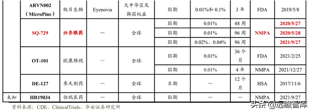 深耕行业40多年，创新眼药龙头崛起，兴齐眼药：重磅新品大放异彩