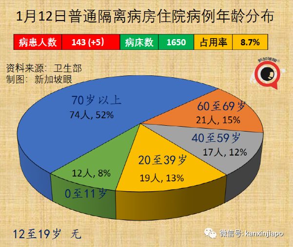 奥密克戎新情况！新加坡本土病例首次反超境外输入，新一波疫情来袭？