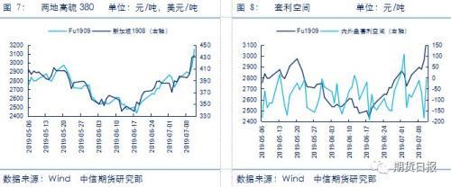 燃料油基本面利好因素影响 后市表现不宜过分乐观